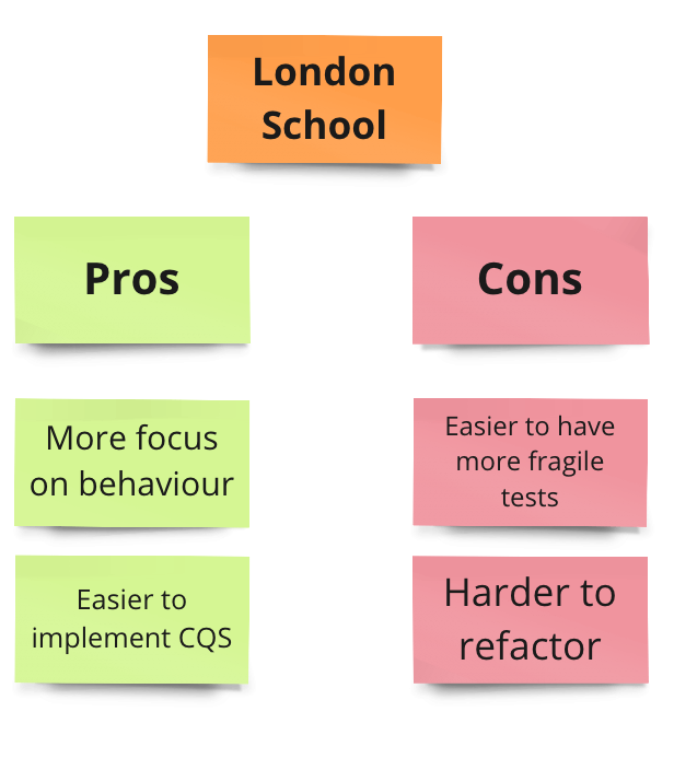 London School Pros and Cons
